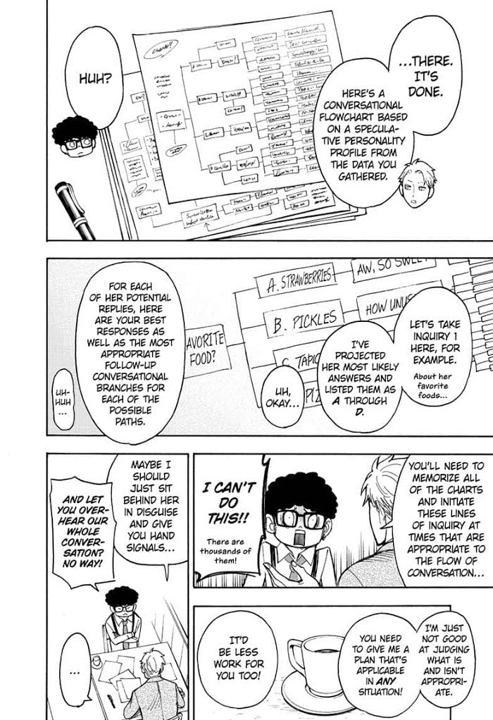 Read SPY x FAMILY EN Manga Online