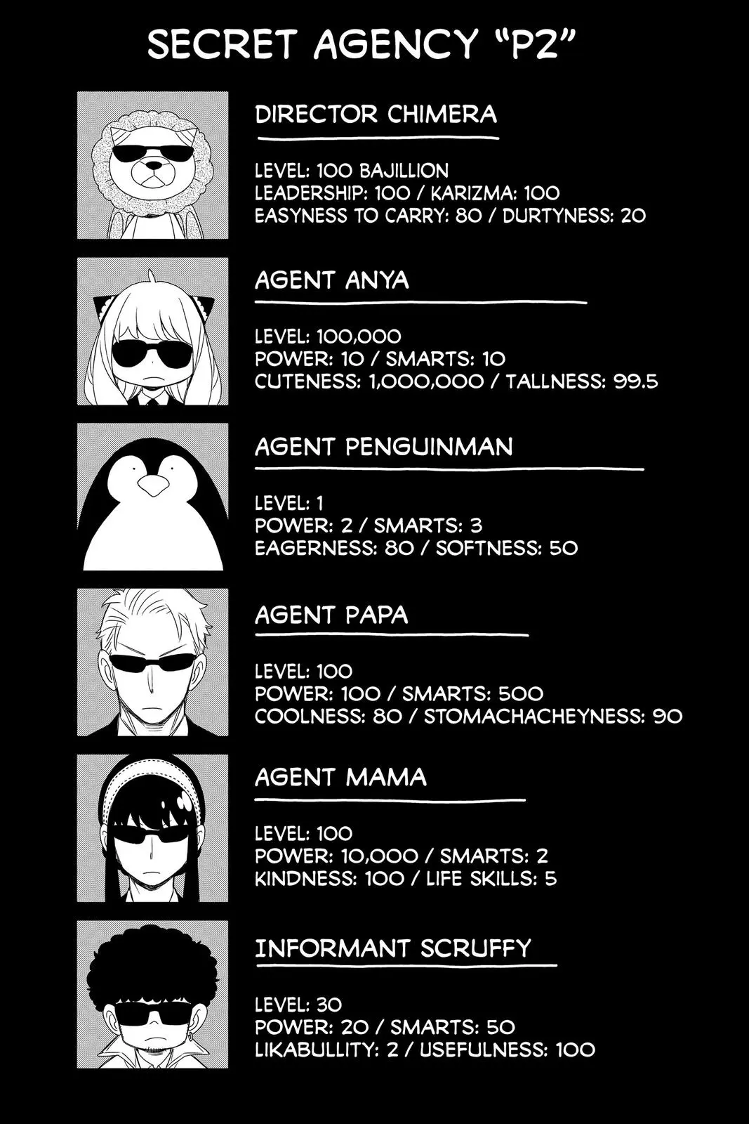 Read SPY x FAMILY EN Manga Online
