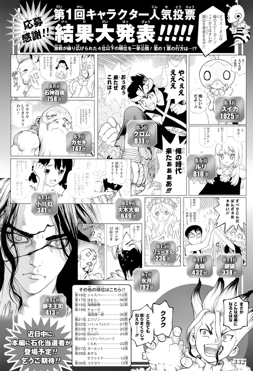 Read Dr. Stone ES Manga Online