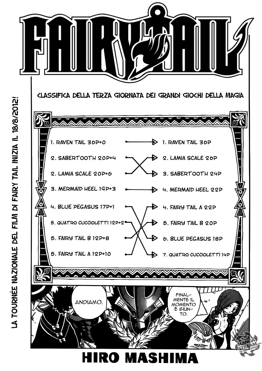 Read Fairy Tail IT Manga Online
