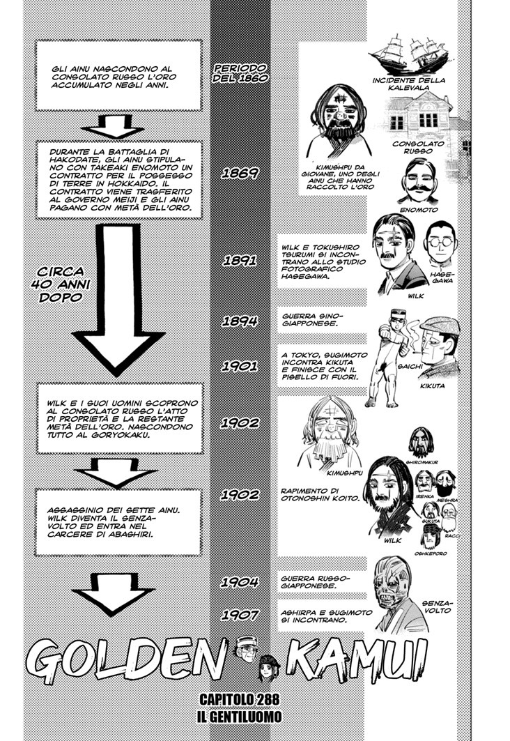 Read Golden Kamui IT Manga Online